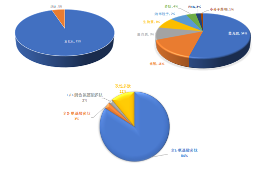 細(xì)胞穿透肽數(shù)據(jù)圖