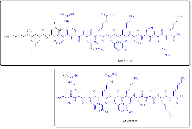 克羅胺Crotamine核定位片段Crot (27-39) (上圖) 與細(xì)胞穿透十肽（下圖）分子結(jié)構(gòu)對(duì)比（藍(lán)色為保留部分）。