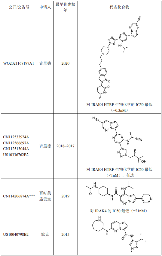 吡咯并[1,2-b]哒嗪