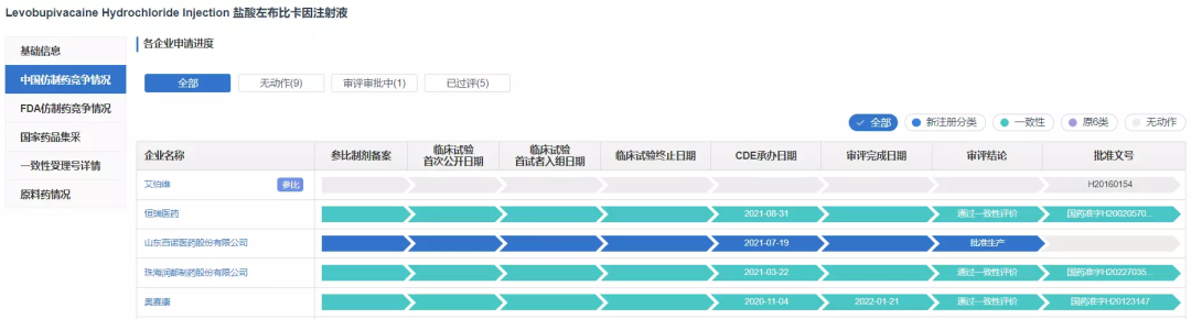 前五家企業(yè)申報(bào)進(jìn)展情況