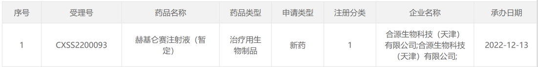 「赫基侖賽注射液（暫定）」1類新藥注冊申請獲CDE受理