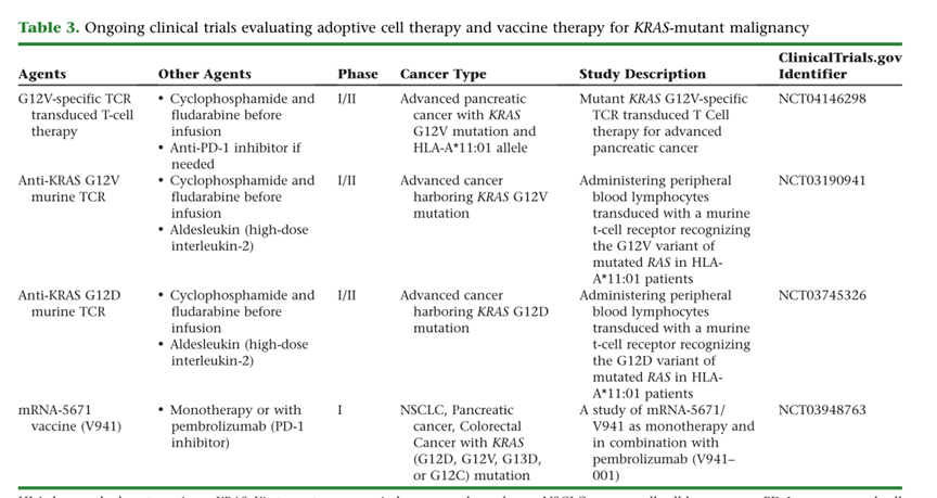 ACT和疫 苗疗法用于治疗KRAS突变