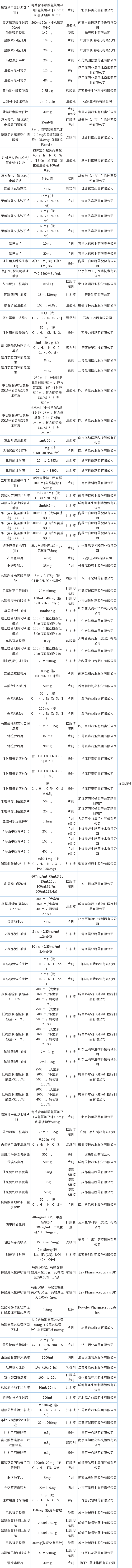 2022年獨(dú)家過(guò)評(píng)品種詳情表