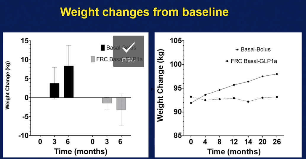 IDegLira较基础-餐时胰岛素治疗体重获益更显著