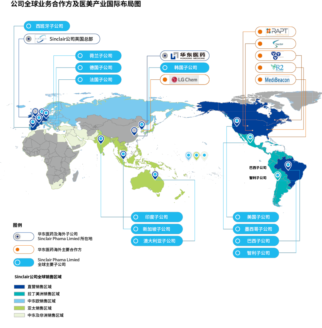 华东医药医美产业国际布局图