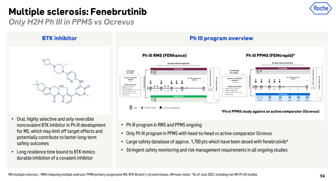 罗氏Fenebrutinib III期临床项目