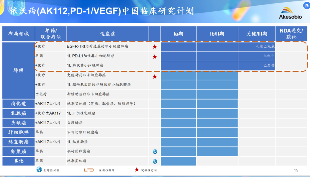 臨床研究計劃