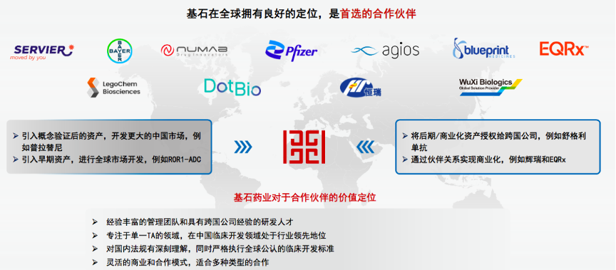 基石藥業(yè)對于合作伙伴的價值定位