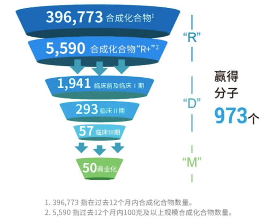 贏得分子937個