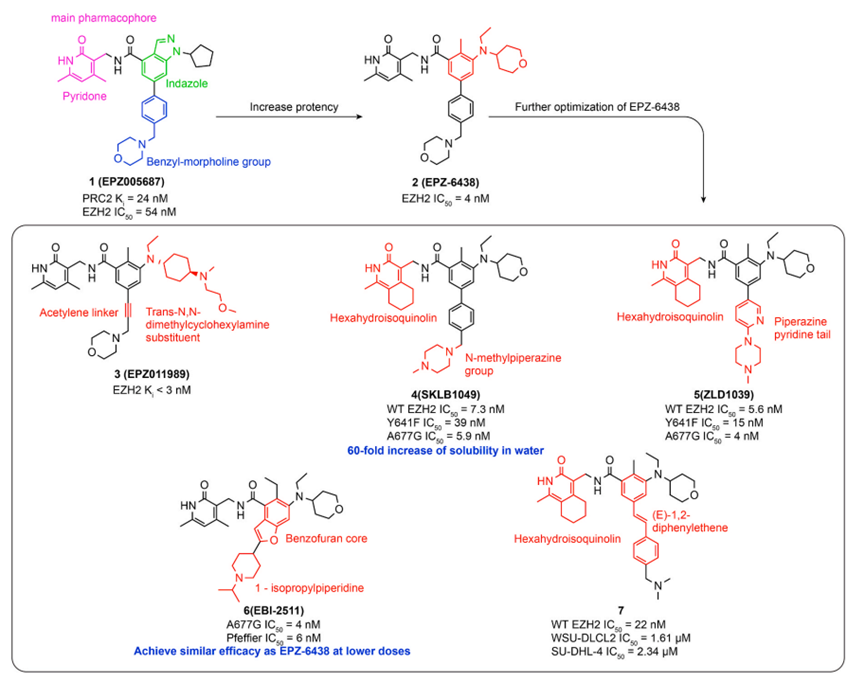 化合物1-7结构与活性