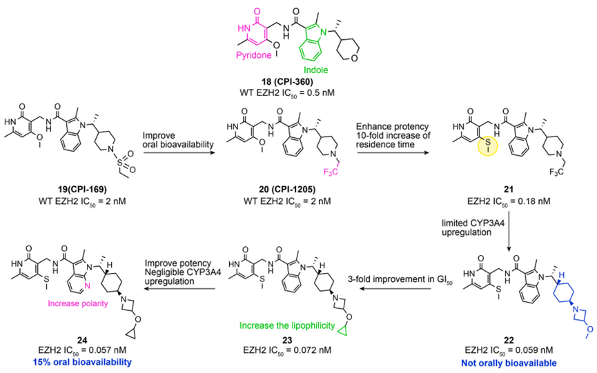 化合物18-24结构与活性