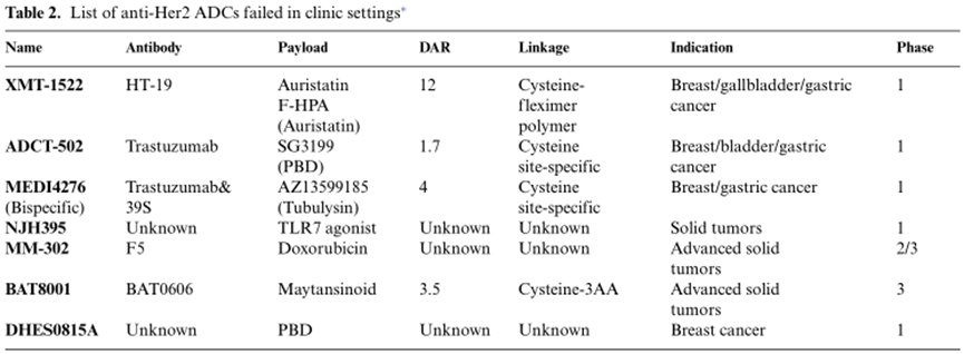 已终止临床的HER2 ADC