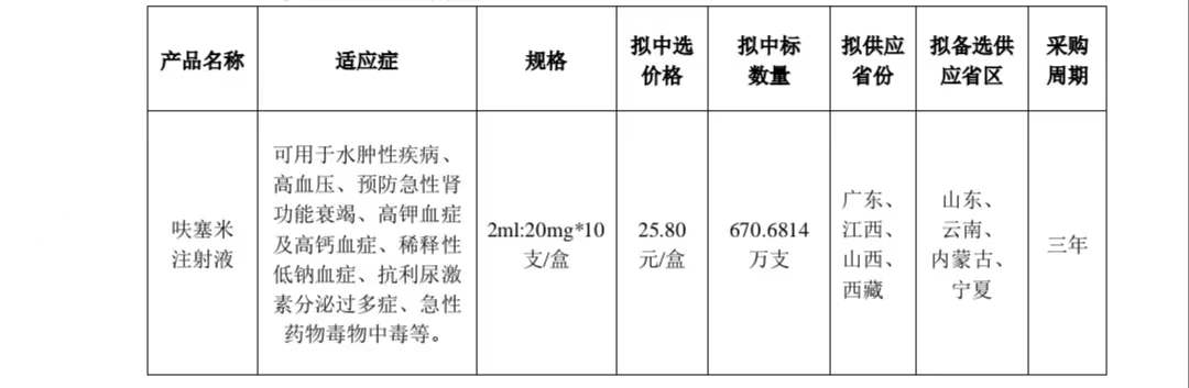 擬中選產品基本情況