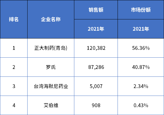 中国公立医院骨化三醇品牌年度销售格局
