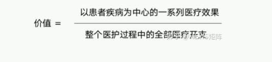 價值導(dǎo)向型醫(yī)療定義