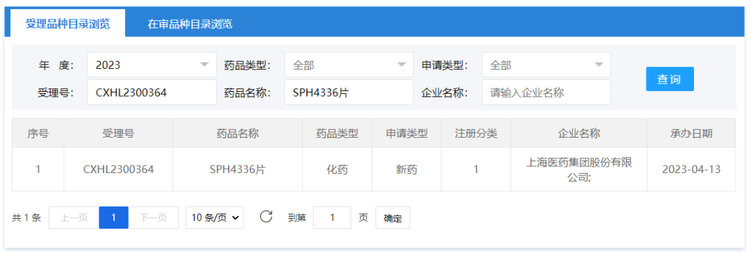 上海医药SPH4336片接受受理