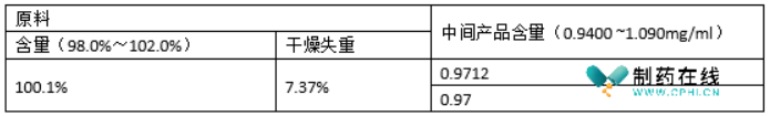 原料及中控含量结果