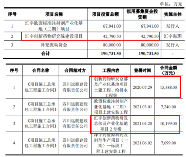 创新药工程项目