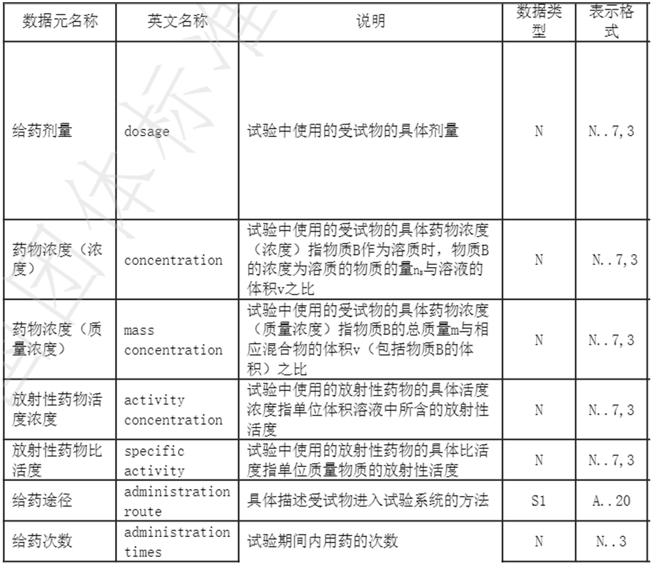 试验方案信息数据元示例