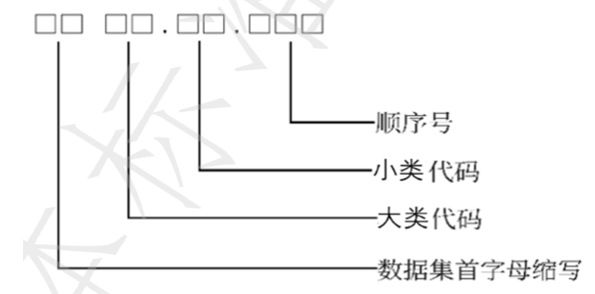 数据元标识符编码规则