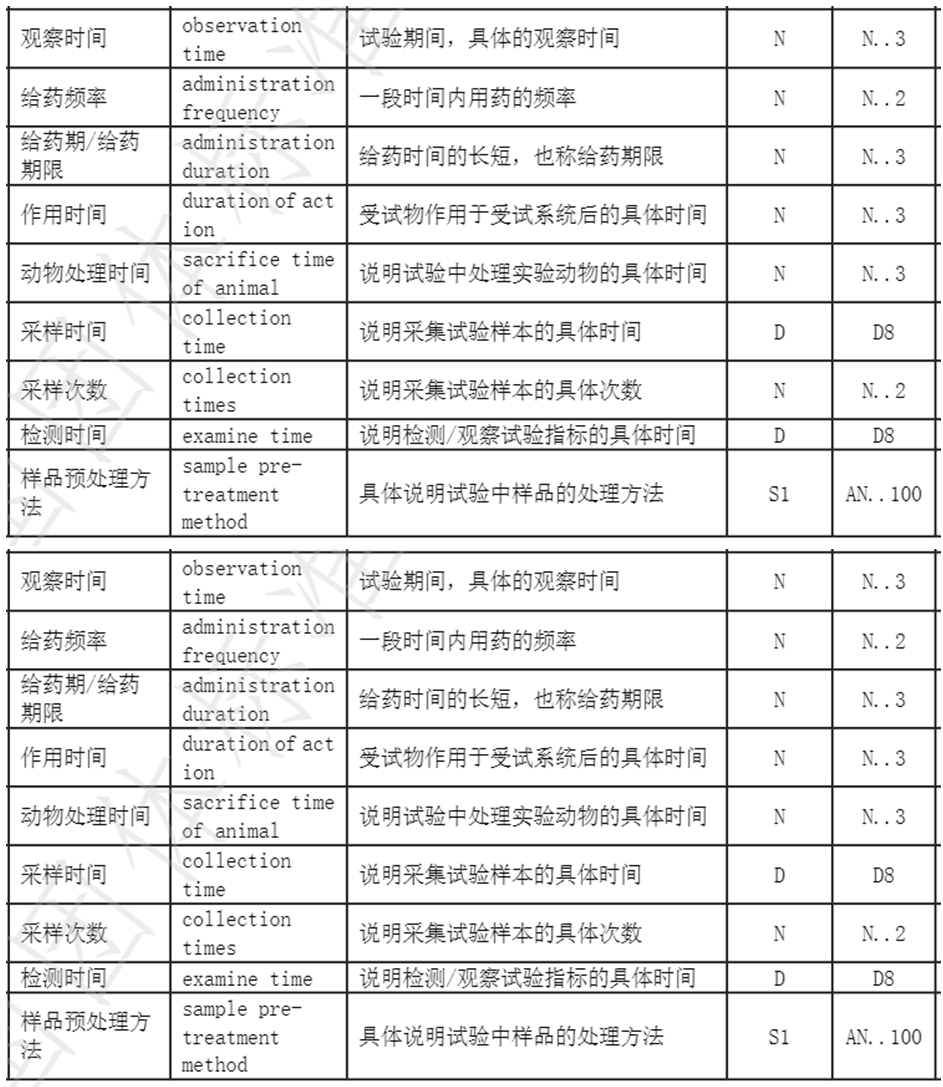 试验方案信息数据元示例