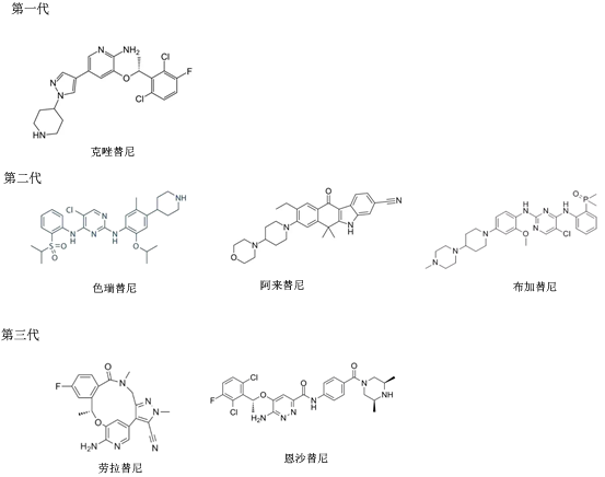三代ALK小分子抑制剂的结构