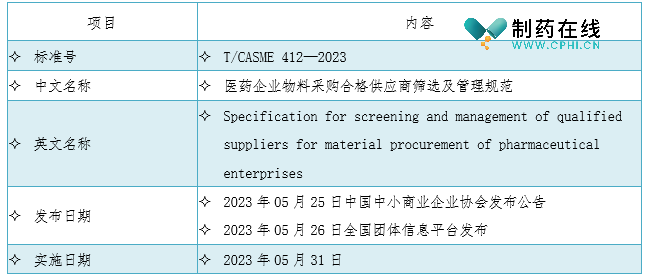 《医药企业物料采购合格供应商筛选及管理规范》标准信息