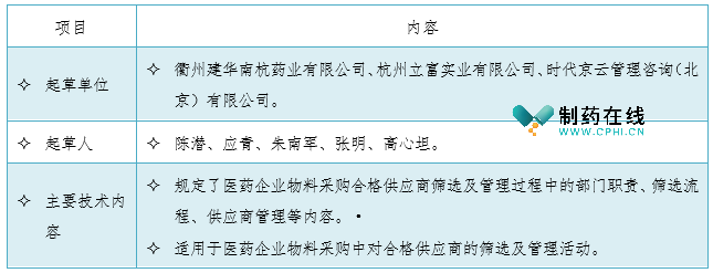 《医药企业物料采购合格供应商筛选及管理规范》起草单位、起草人和主要技术内容