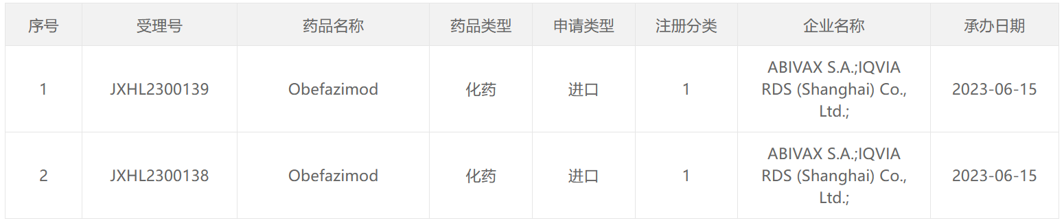 Abivax递交的「Obefazimod」临床试验申请获CDE受理