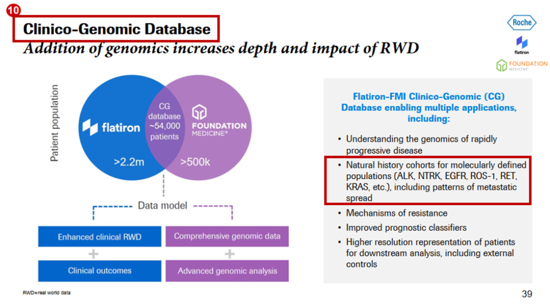 罗氏RWD+基因组数据库