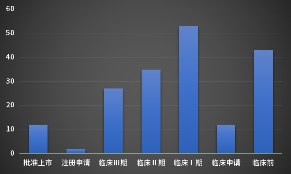 全球GLP-1靶点在研管线进展分析