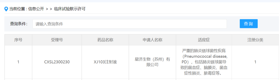 星济生物的XJ103注射液获临床试验默示许可。