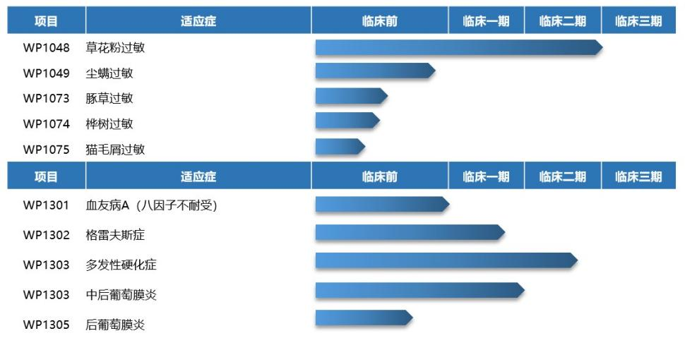 百明信康管線