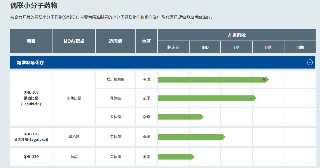 偶聯(lián)小分子藥物