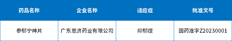 2023年上半年新批准上市中药