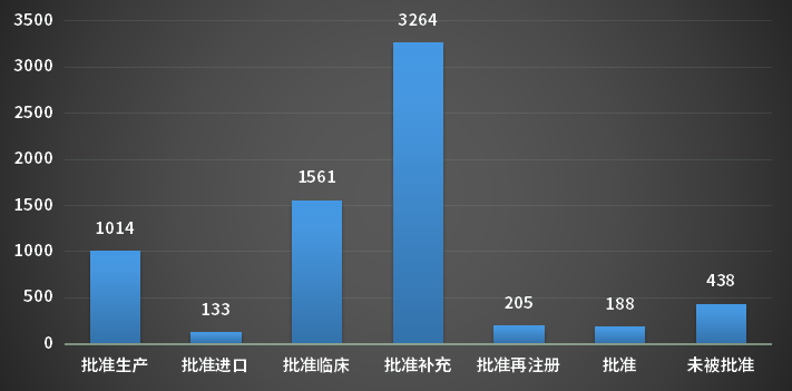 2023年上半年注冊(cè)申請(qǐng)審評(píng)完結(jié)結(jié)論詳情