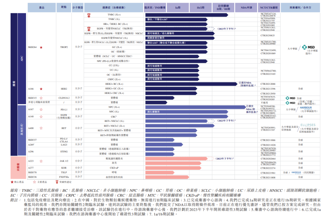 科倫博泰招股書