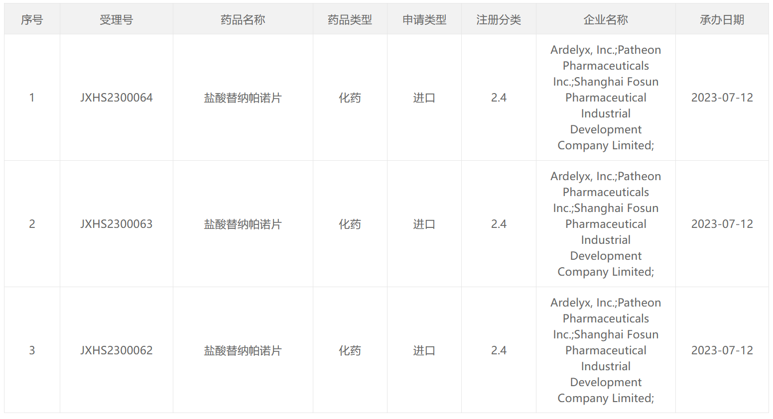 替納帕諾上市信息