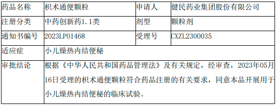 藥品的基本情況