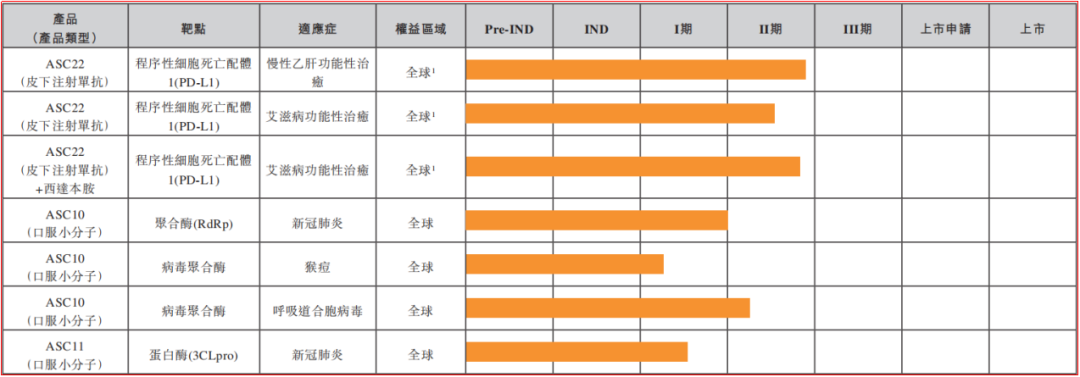 歌禮主要管線產(chǎn)品最新狀況