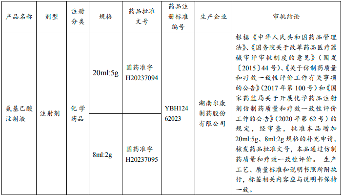 藥品基本情況