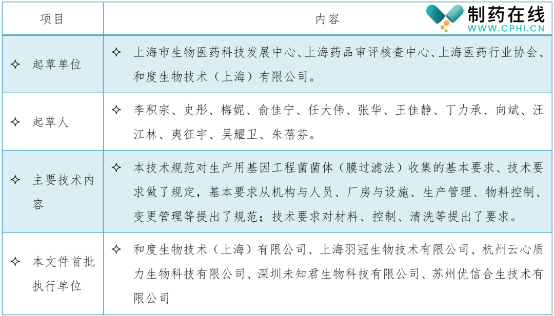 起草单位、起草人和主要技术内容