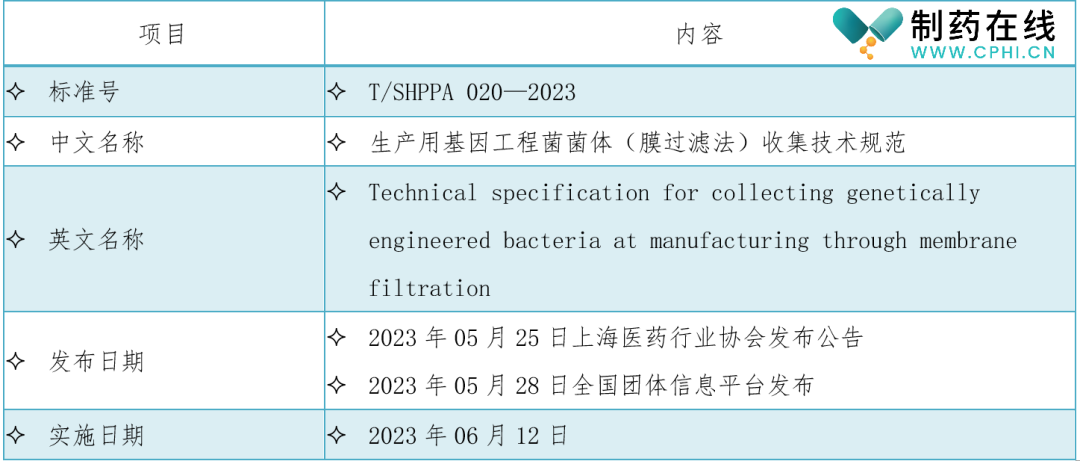 标准信息