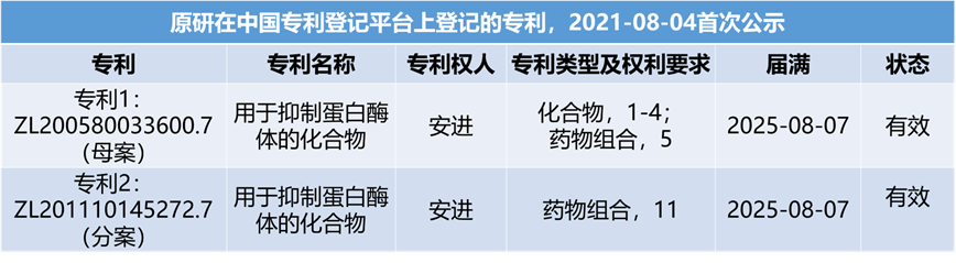 卡非佐米原研在中国专利登记平台上登记的专利
