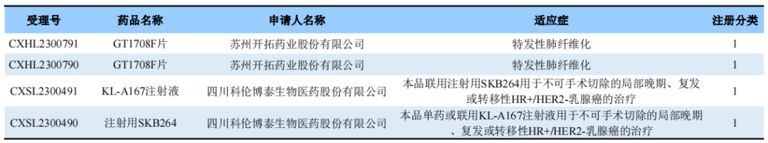 中国国家药监局药品审评中心（CDE）官网