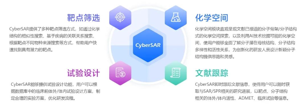 药渡CyberSAR四大功能模块