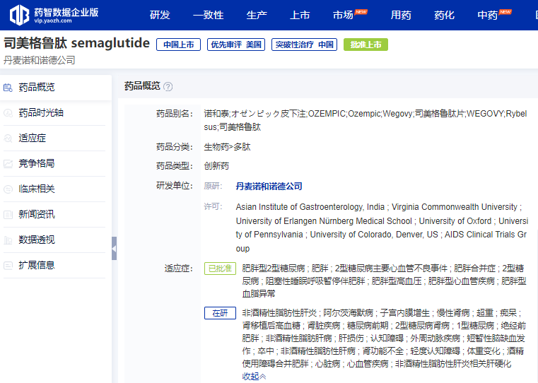 圖2 司美格魯肽當(dāng)前獲批及在研適應(yīng)癥