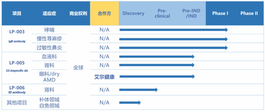 天辰生物官網(wǎng)