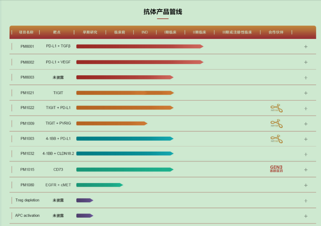 普米斯生物官网