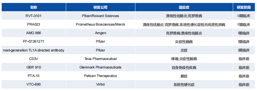 华创证券